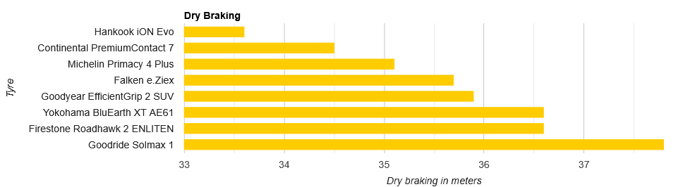 dry-braking.png