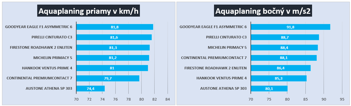 Graf - Aquaplaning - 01.png
