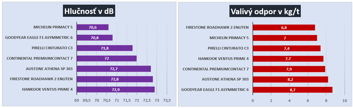 Graf - Hlucnost a Valivy odpor - 01.png